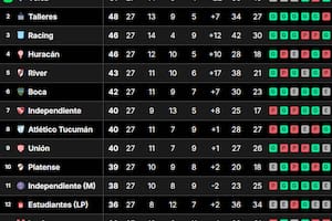 La tabla de posiciones final de la Liga Profesional 2024, tras la última fecha