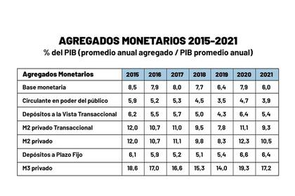 La tabla que mostró Cristina Kirchner durante su presentación