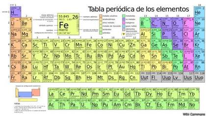 La tabla tradicional. La Unión Internacional de Química Pura y Aplicada, IUPAC por sus siglas en inglés, confirmó los elementos sintetizados más recientemente en diciembre de 2015