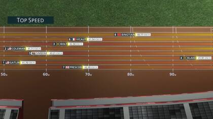 La tecnolgía 3DAT permite compartir datos de las carreras en tiempo real.
