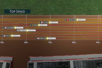 La tecnolgía 3DAT permite compartir datos de las carreras en tiempo real