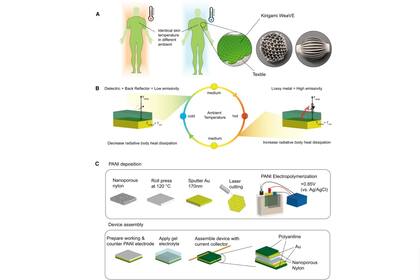 La tela, inspirada en el kirigami, permite que el calor del cuerpo se libere, al tiempo que refracta el que viene del exterior