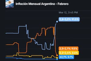 El mercado de apuestas que adelantó la inflación de febrero en la Argentina 15 minutos antes que el Indec