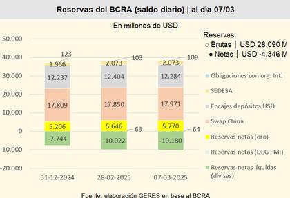 La tenencia del BCRA, en rojo.