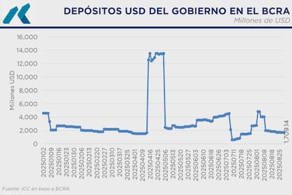 La tenencia oficial hasta hace unos días