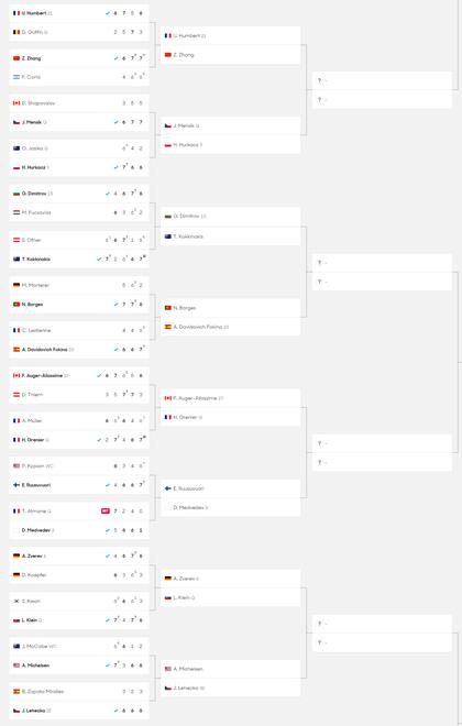La tercera parte del cuadro masculino del Australian Open 2024