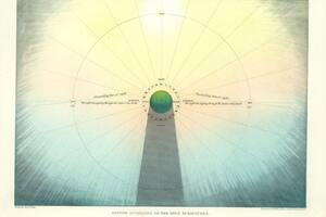 La Tierra -la esfera verde del centro de la lámina- se encontraba en el centro del universo según la cosmovisión de este grupo religioso, que basaba su concepto del cosmos en lo que decían las sagradas escrituras