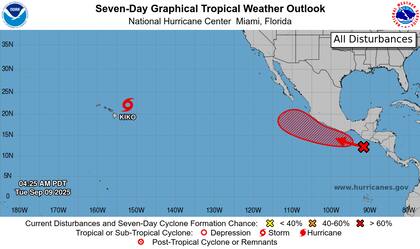 La tormenta tropical Kiko se localiza a cientos de millas al este y noreste de Hilo, Hawái, con vientos máximos de 58 mph (93 km/h)