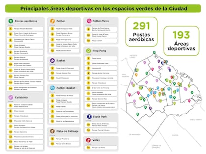 La ubicación de las principales áreas deportivas en la ciudad de Buenos Aires