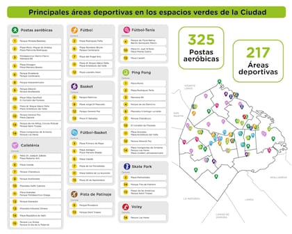 La ubicación de todas las postas aeróbicas y los espacios para practicar deportes