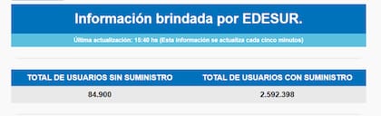 La última actualización de la empresa