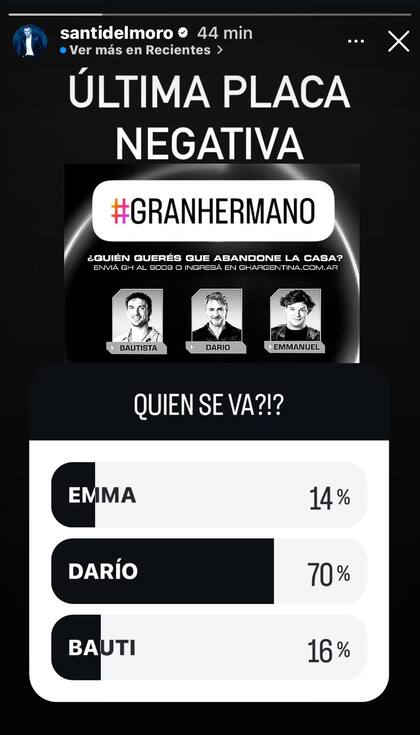 La última encuesta que publicó Del Moro en su Instagram