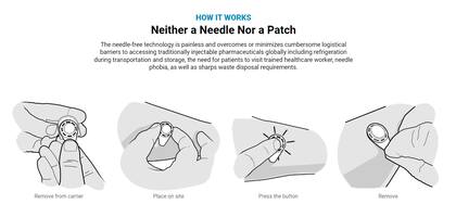 La vacuna de Micron funciona como un botón que se aplica sobre la piel, y que no requiere de un experto para su aplicación ni apela a pinchazos