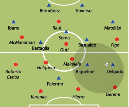 La variable táctica con la que Bianchi le jugó a Real Madrid en Japón; con Riquelme o Delgado turnándose para recibir sobre la izquierda, a mitad de camino del lateral Geremi y el extremo Figo, y también lejos de la referencia de Makelele; por ahí empezó Boca a ganar la final de 2000