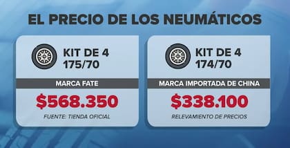 La variación en los precios de los neumáticos es notoria