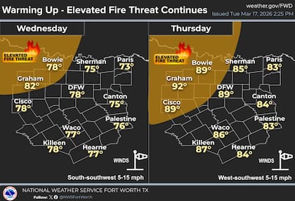 La vegetación seca y la baja humedad mantendrán un riesgo elevado de nuevos incendios hasta el final de la semana