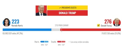 La victoria de Donald Trump 2024.