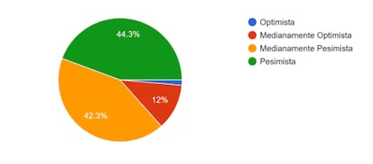 La visión de los empresarios del agro sobre cómo le irá al país en 2022