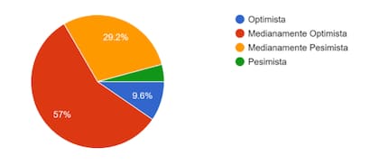 La visión sobre cómo le irá a la empresa agro en 2022