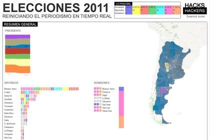 La visualización de los datos en tiempo real desde el sitio de Elecciones 2011 desarrollado por Hacks/Hackers