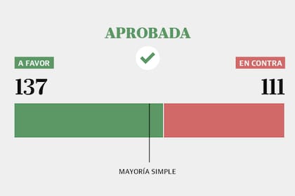 La votación de la Ley de Glaciares en Diputados