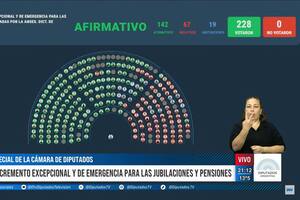 La votación del aumento para los jubilados en Diputados