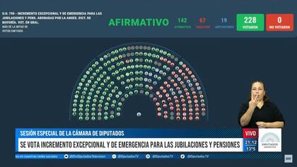La votación del aumento para los jubilados en Diputados