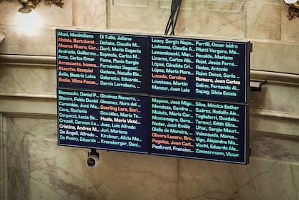 La votación por financiamiento educativo en el Senado; en verde, los votos positivos