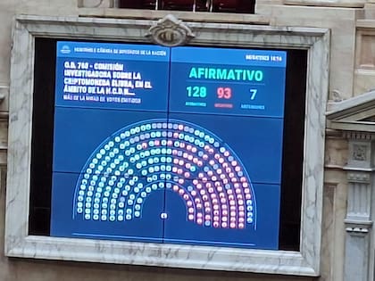 La votación por la creación de la comisión investigadora