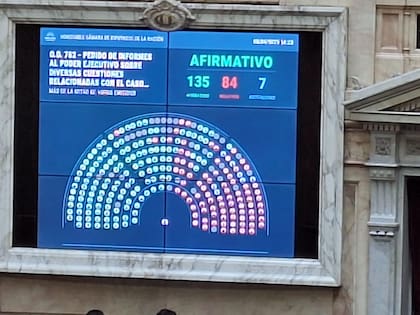 La votación por la interpelación de Guillermo Francos, Mariano Cúneo Libarona, Luis Caputo y Roberto Silva
