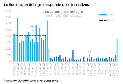 La zanahoria funciona...