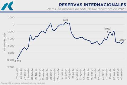 Laboriosa recuperación