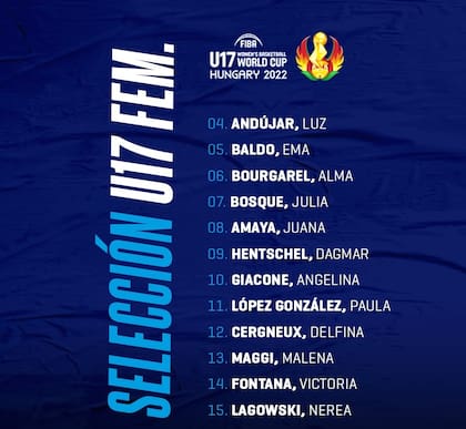Las 12 jugadoras que conforman el plantel argentino para el Mundial U17 femenino, con Paula López González