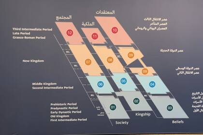Las 12 salas inauguradas en octubre de 2024 están organizadas en torno a los ejes de sociedad, realeza y creencias