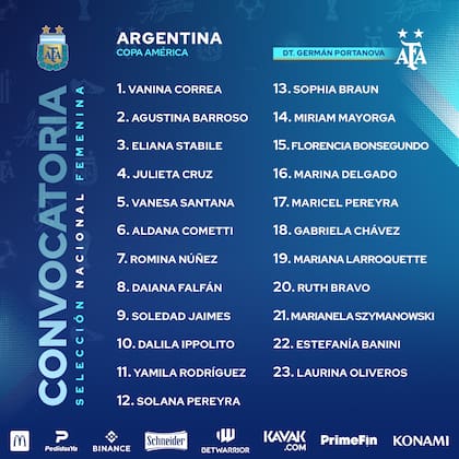 Las 23 jugadoras elegidas por Germán Portanova para la Copa América