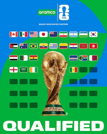 Las 28 selecciones clasificadas para el Mundial 2026