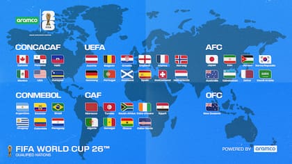 Las 42 selecciones clasificadas al Mundial 2026; restan seis plazas que saldrán de los repechajes