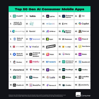Las 50 IA más populares para usar como app a febrero de 2025