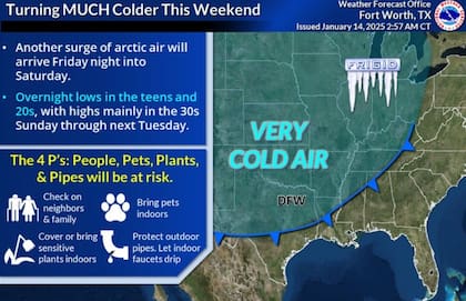 Las advertencias del NWS sobre el frente ártico que golpeará a Texas