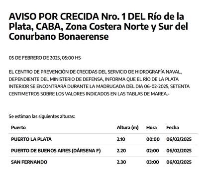 Las alertas por crecida del SHN.