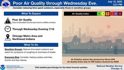 Las alertas sobre la calidad del aire el 15 de julio mostraban una condición alarmante para ciertos grupos de personas