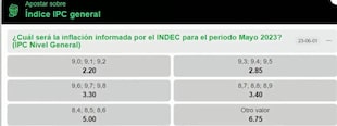 Las apuestas para la inflación de mayo