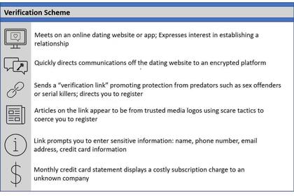 Las autoridades explicaron cómo realizan el fraude (Foto: FBI)