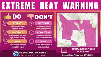 Las autoridades meteorológicas instaron a no dejar niños ni mascotas en vehículos cerrados, ya que las temperaturas internas pueden alcanzar niveles letales en pocos minutos