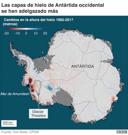 Las capas de hielo de Antártida occidental se han adelgazado más