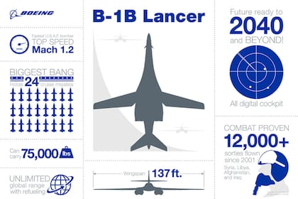 Las características de los bombarderos B-1B Lancer en EE.UU.