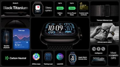 Las características del Apple Watch Ultra 2