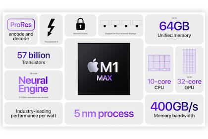 Las características del procesador M1 Max que llega a las nuevas MacBook Pro de Apple
