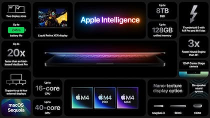 Las características más importantes de la MacBook Pro con chip M4