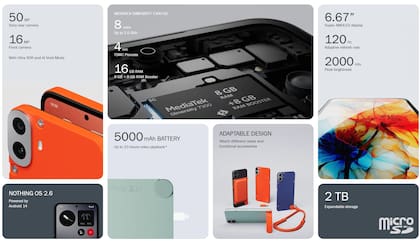 Las características principales de CMF Phone 1 de Nothing